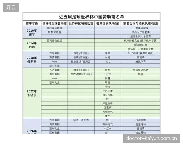 各区域性赛事IP能否接棒世界杯赞助体系作为媒体中心运营的新增长点
